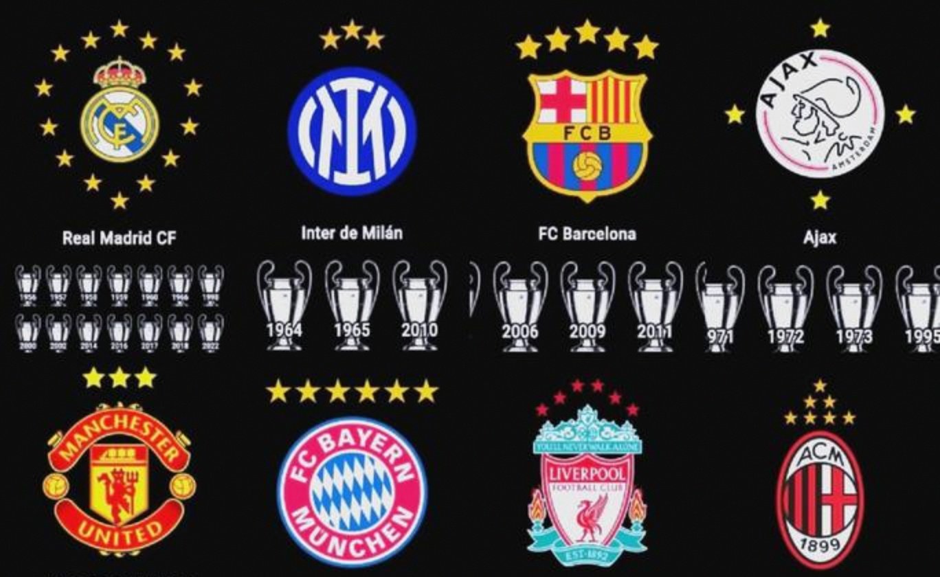 比利亚雷亚尔转会期远射贴柱马赛刷新队史纪录备战欧联，这一次真的洛杉矶湖人调整名单备战欧篮联的简单介绍